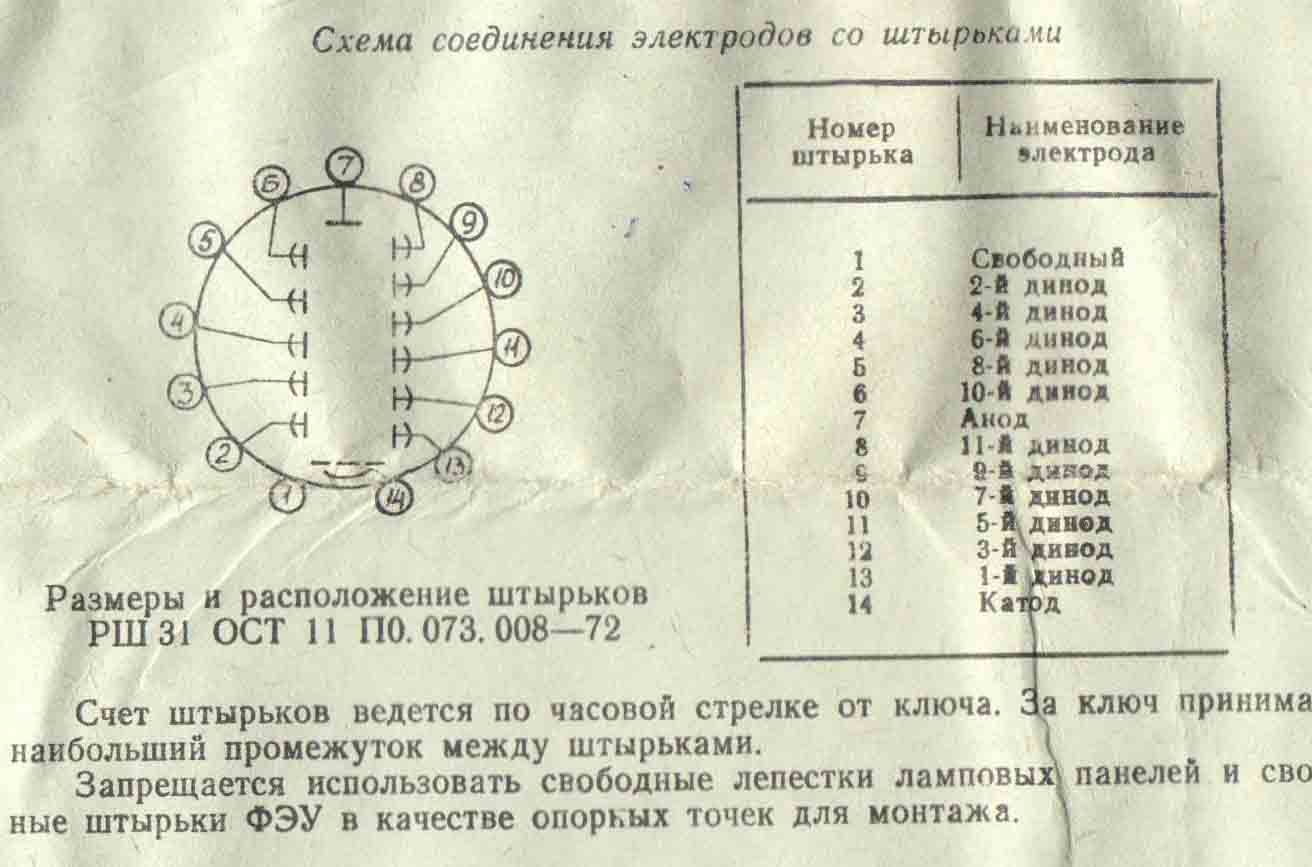 ФЭУ-85- в наличии на складе по 8100 руб.